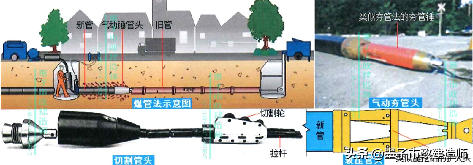 二建给水排水管道施工口诀,二建给水排水管网维护与修复技术