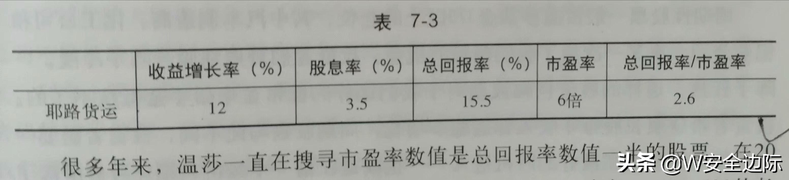 股票估值百分比,股票估值多少倍合适