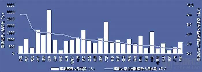大数据在疫情方面的应用有哪些呢,大数据在校园疫情防控的应用