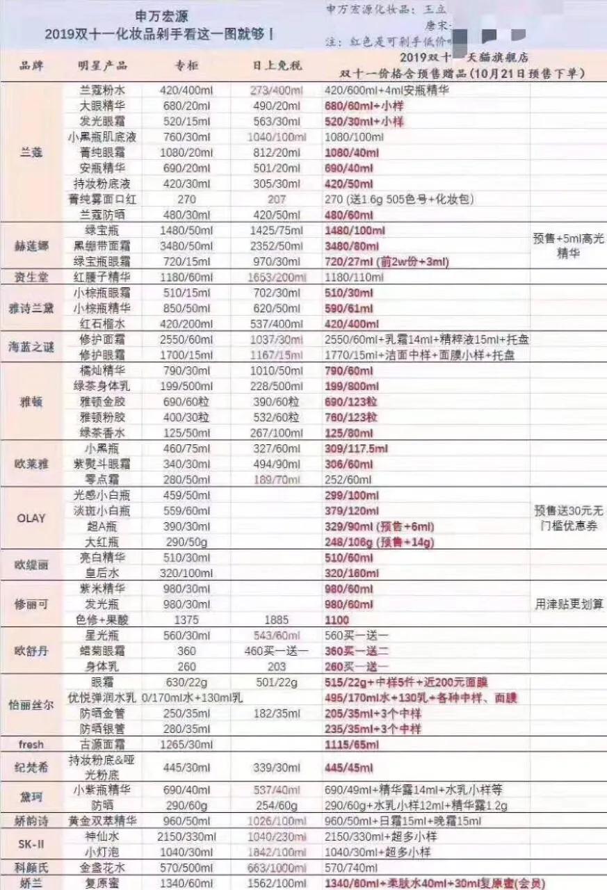 天猫双11化妆品排名,天猫双11护肤品价格表