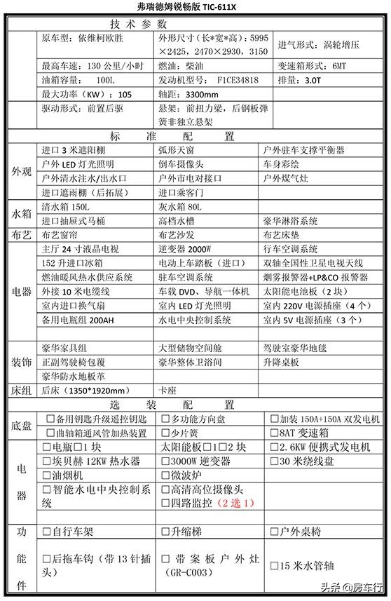 5.18上海房车展：弗瑞德姆锐畅版TIC-611X房车，滨海的魅力之夏