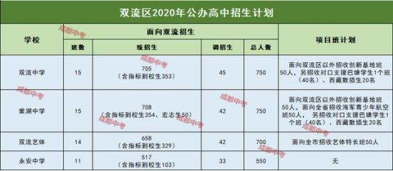 今年扩招的成都学校,扩招是降低分数线还是增加人数
