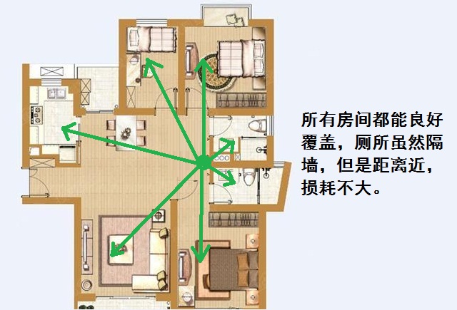 家里路由器信号满格网速慢怎么办,手把手教你无线wifi路由器