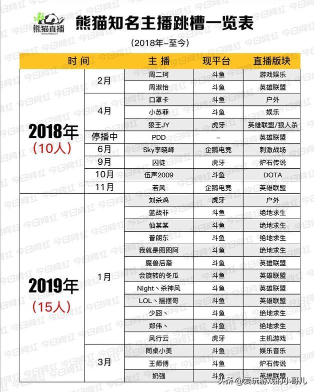 熊猫直播倒闭原因,熊猫直播英雄联盟