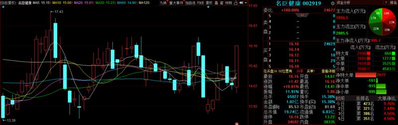 a股再迎强势反弹,a股再迎关键时点