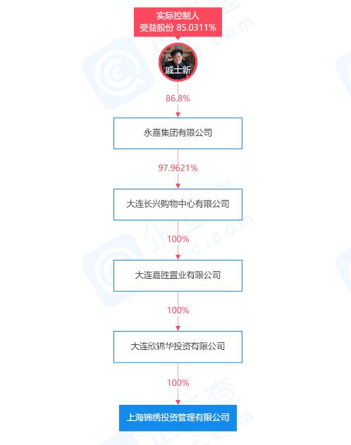 近一个月18只产品延期兑付！华信信托兑付难题未解，3000万股权拍卖起拍价打7.5折