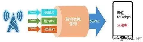 移动通信ue是什么,ue能力级别详解看这篇就够了