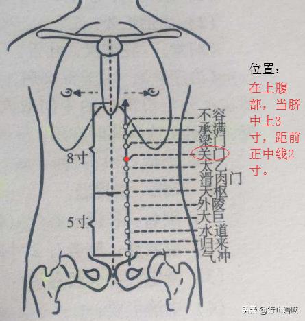 人体期门穴准确的位置,人体郄门穴位置