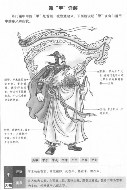 奇门遁甲三奇六仪口诀,奇门遁甲三奇六仪落九宫