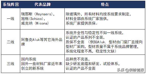 贵多福系统门窗,系统门窗1000一平贵吗