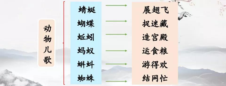 一年级下册语文动物儿歌生字组词,动物儿歌一年级下册一类二类生字