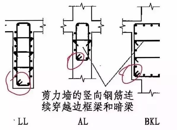 结构加固技术交流会,剪力墙结构设计全流程