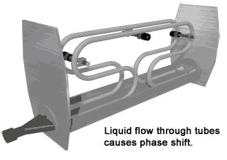 电磁流量计工作原理动画演示,涡流流量计原理动画演示