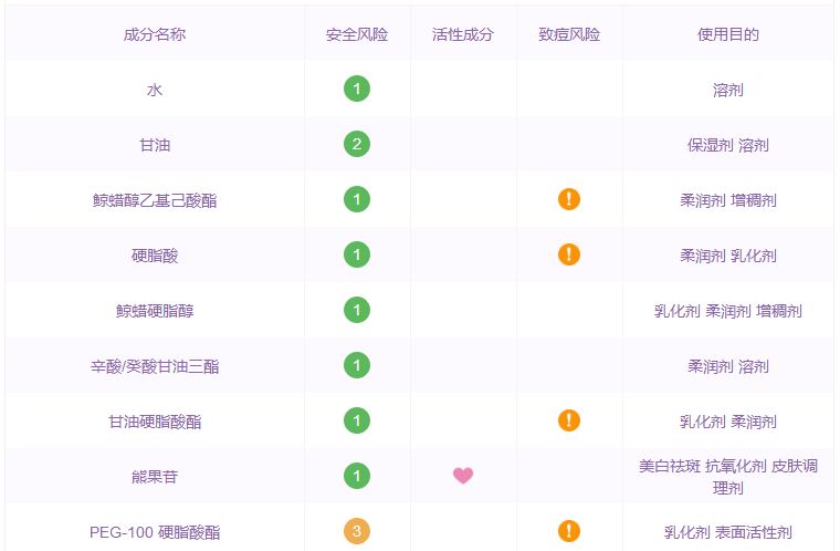 泰国十大必买护肤品排行榜,泰国好用的本土护肤品
