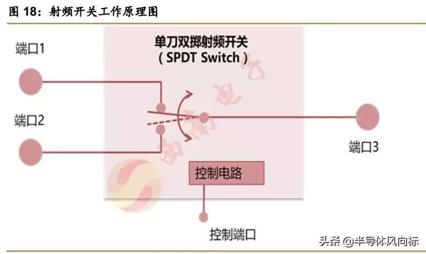卓胜微射频芯片概念股,卓胜微5g射频为什么不能给华为用