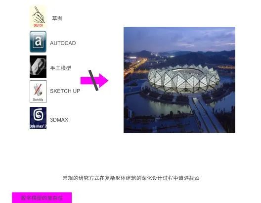 bim建模流程及方法,bim建模基本操作及技巧