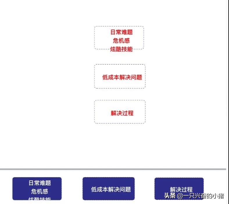 关于快手、抖音、视频号的实操笔记