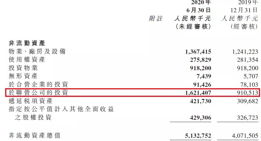 银城地产会不会爆雷,银城地产收入
