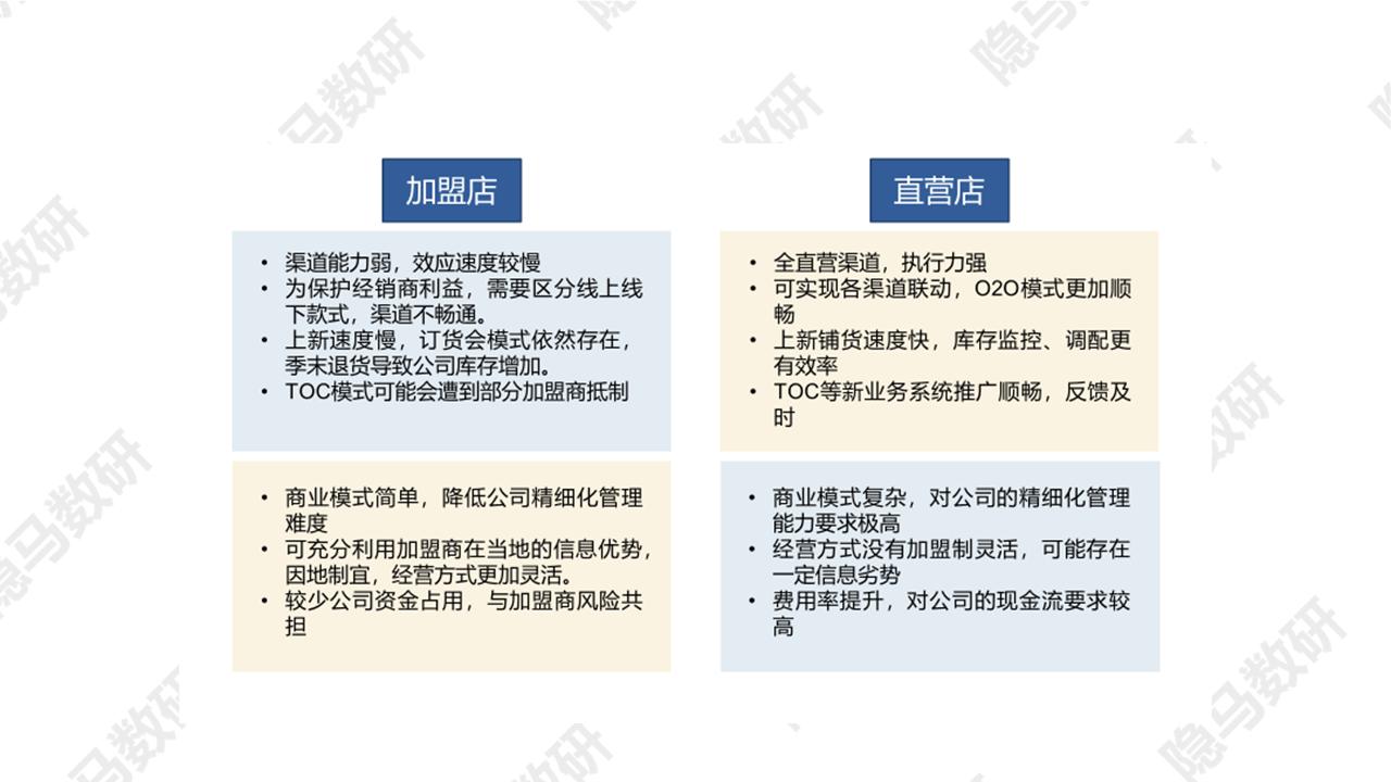 太平鸟：拐点已至？
