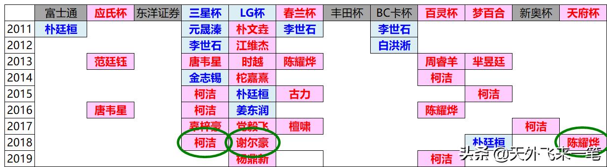 无缘王中王，91年中国最厚的世冠群怎么啦？
