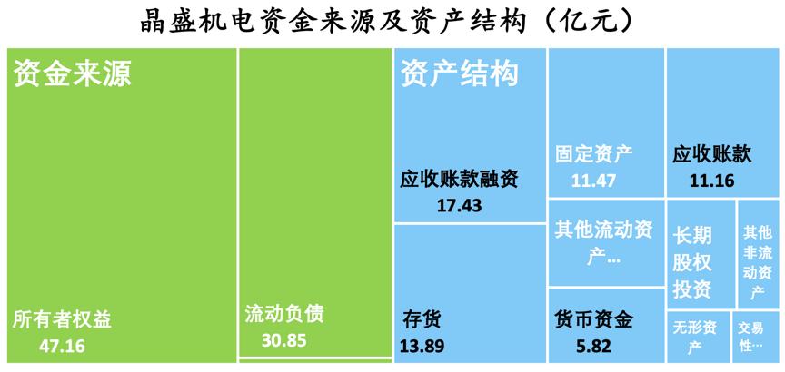 晶盛机电单晶硅炉,晶盛机电2024订单单晶炉