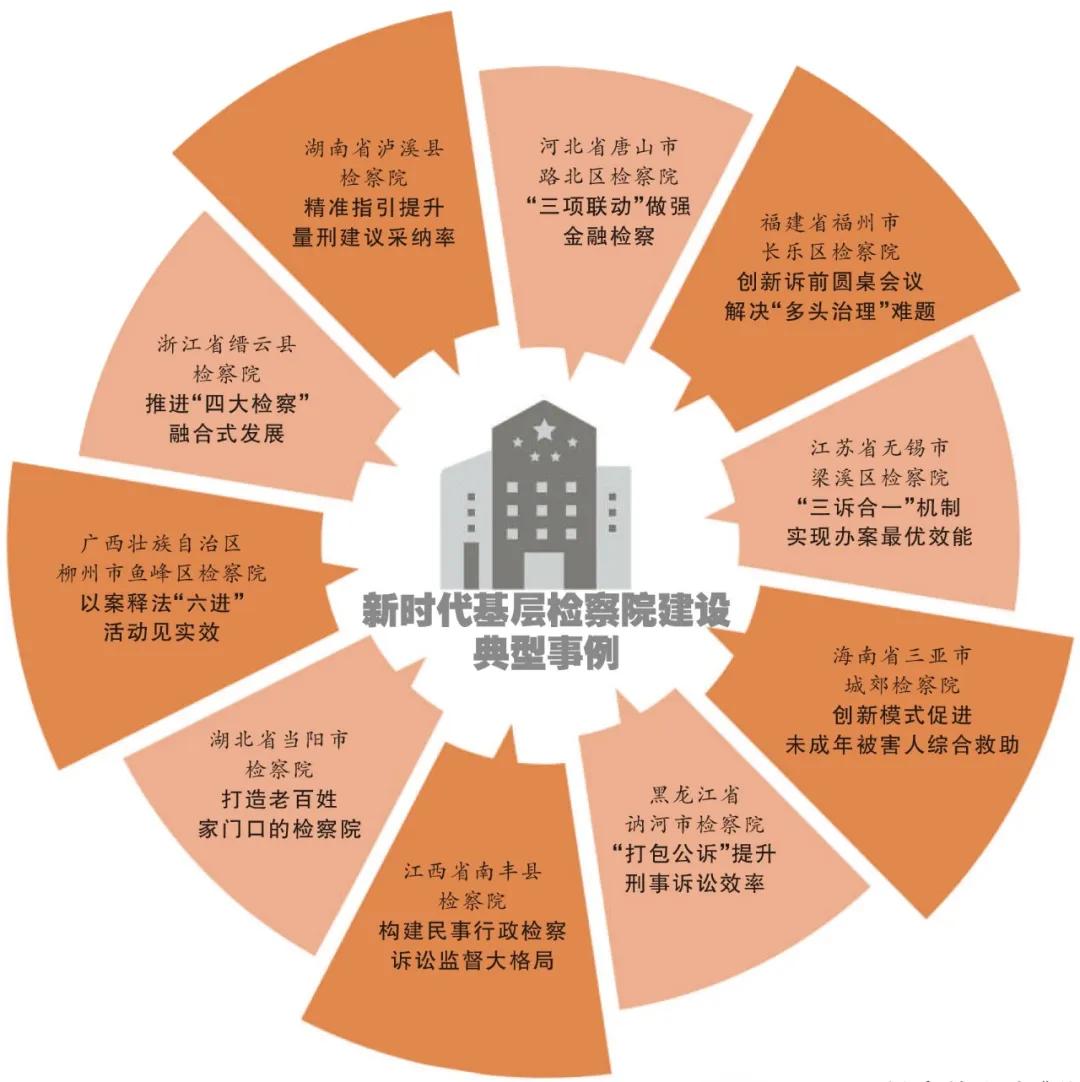 基层建设，打造“群众身边的检察院”