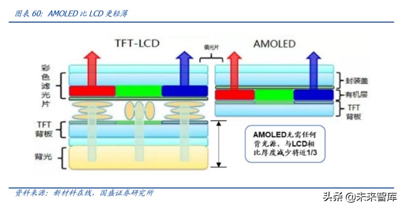 半导体设备行业深度报告,半导体材料行业深度分析