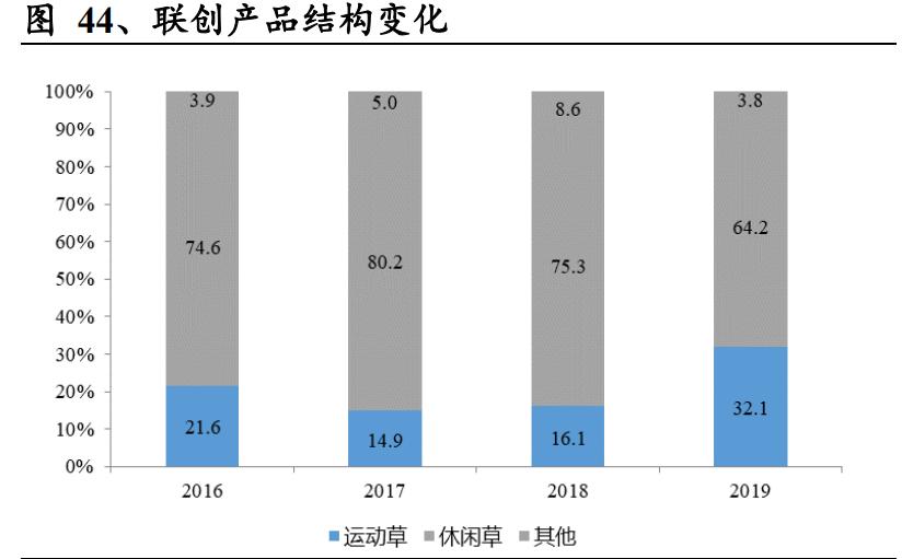 人造草坪出口市场现状调研,人造草坪发展趋势
