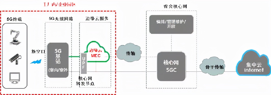 5g工业互联网全连接工厂建设,自动化智慧工厂5g云平台合作