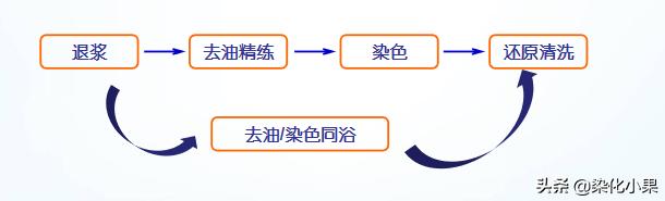 娑ょ憾鏌撹壊鏂板伐鑹烘湁鍝簺浼樼偣,娑ょ憾鏌撹壊鏀剁缉鐜囨槸澶氬皯