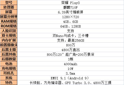 荣耀play3评测跑多少分,荣耀play3值得买么