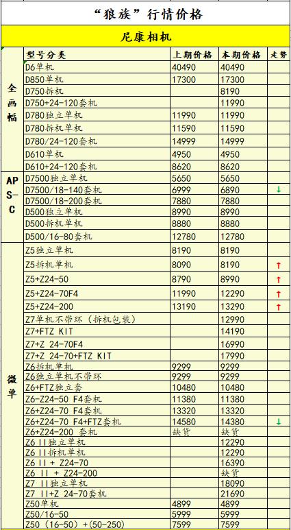 佳能降价还要等618吗,佳能降价了吗