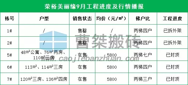 郴州新楼盘规划图,郴州楼盘6月施工进度