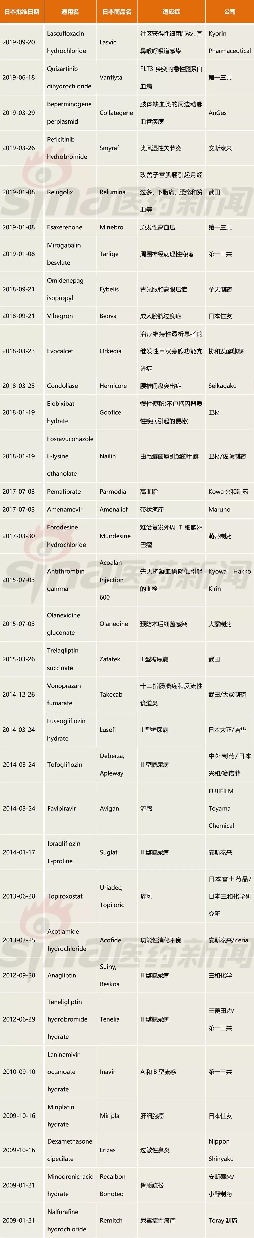 中国三种新药进展,最新研发治愈新药