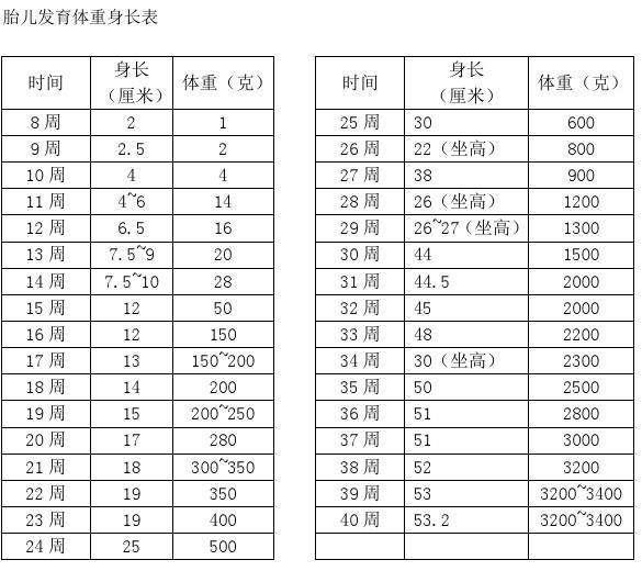 孕37周去查b超医生说胎儿头偏大,孕37周b超显示偏小2周