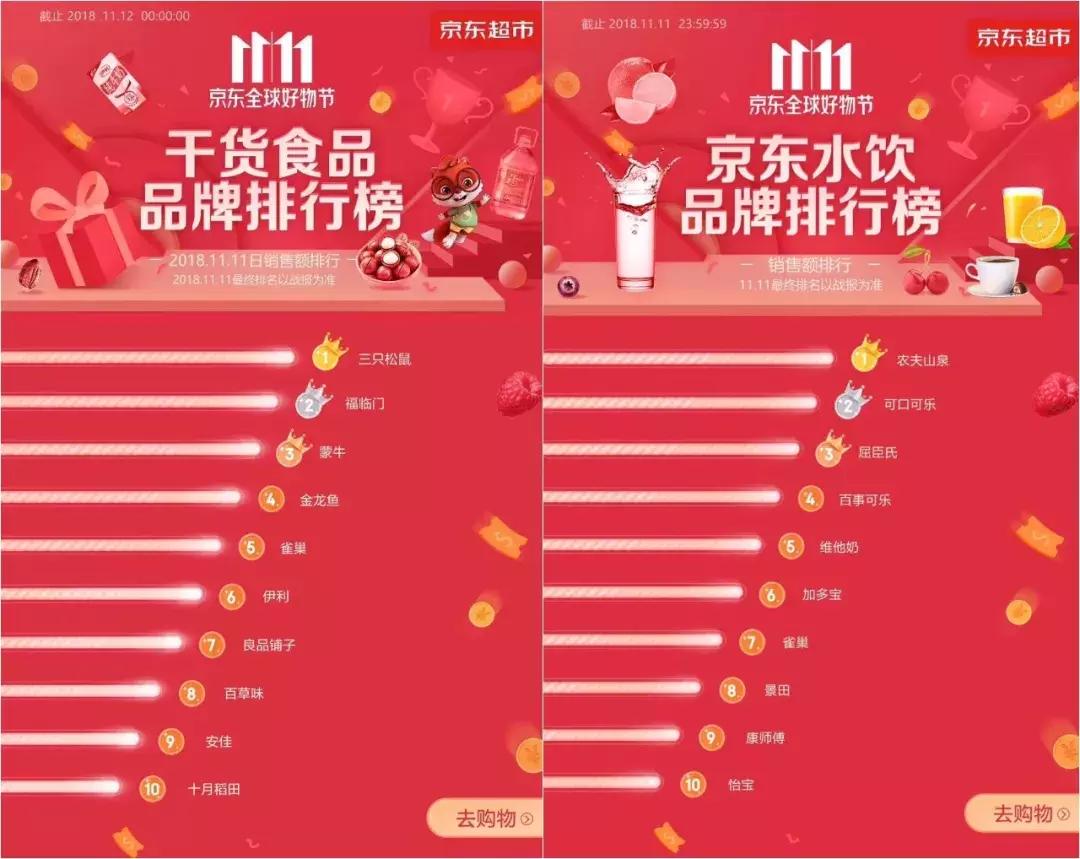 2020天猫双十一分品类销售排行榜,天猫双十一单品销售额排名