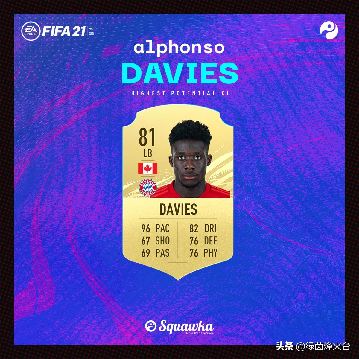 fifa21潜力球员推荐,fifa21最新阵容