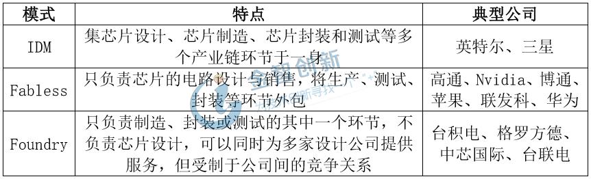 中国手机芯片设计公司最新排名,芯片设计的市场