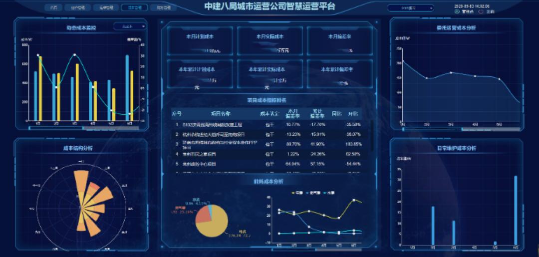 中建八局全运会场馆,中建五局体育项目