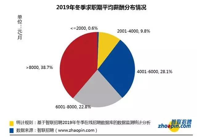无锡市平均工资7232元,无锡80后平均收入