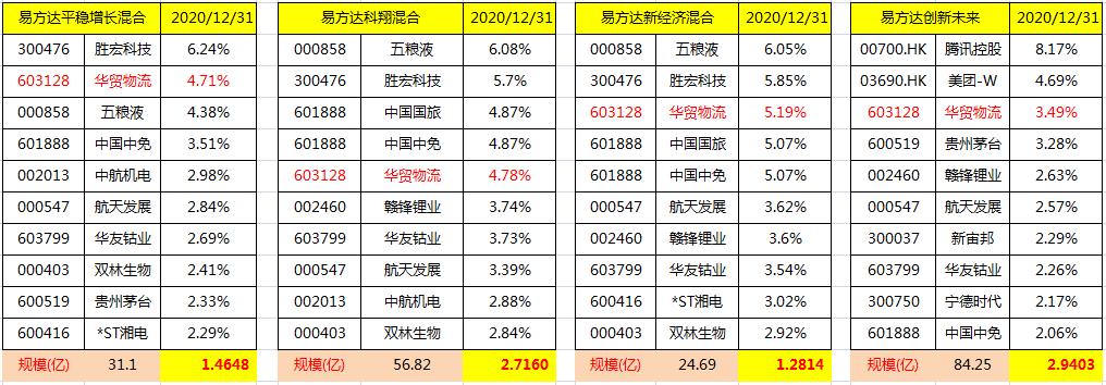 易方达陈皓管理的基金哪个值得买,易方达陈皓目前管理几只基金