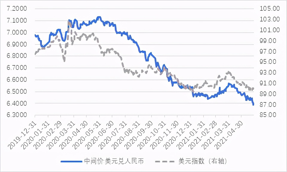 管涛汇率政策回归本源,管涛汇率的博弈