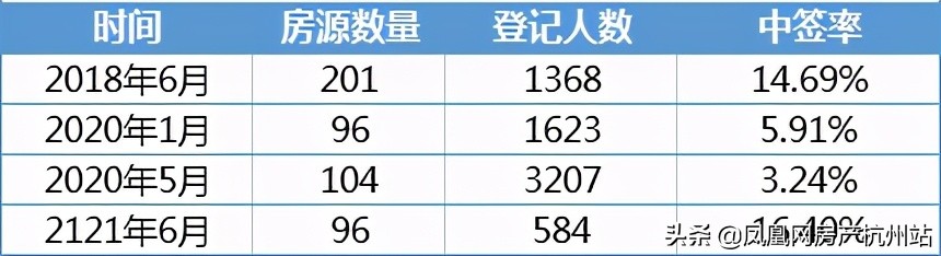 开发商捂盘结果降价,新盘捂盘几年
