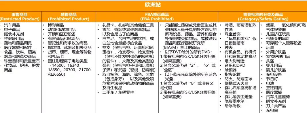 亚马逊批量上传商品编码类型,亚马逊如何添加商品编码