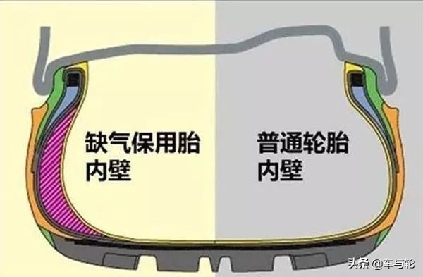 防爆胎为什么不敢补胎,防爆胎扎了钉子能补胎吗