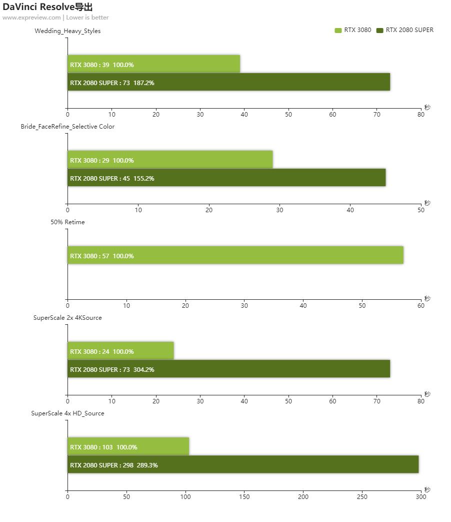 nvidiartx3080最佳设置,nvidiartx3080光追独显