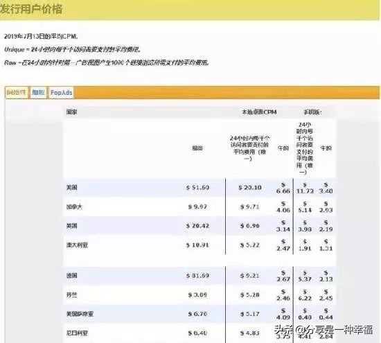 国外网赚真实赚钱项目,国外赚美金任务项目