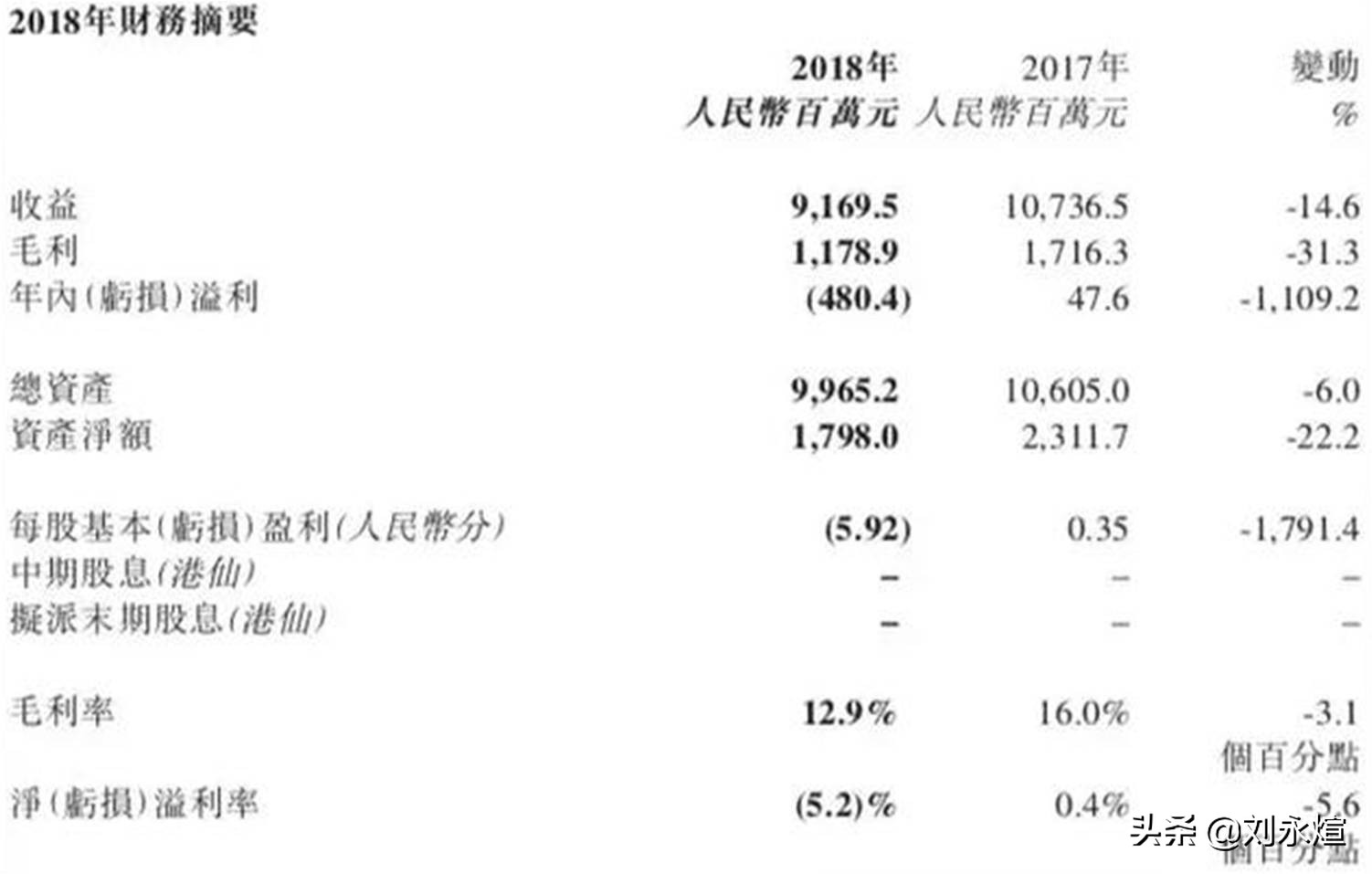 志高空调李兴浩倒闭了吗,志高空调创始人李兴浩近况
