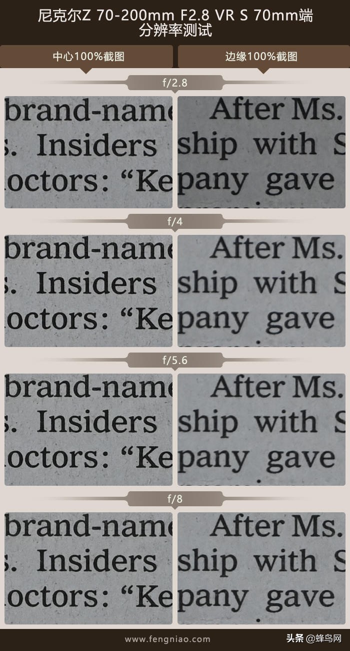 z卡口70-200f2.8尼康评测,尼康70200电磁炮镜头深度评测