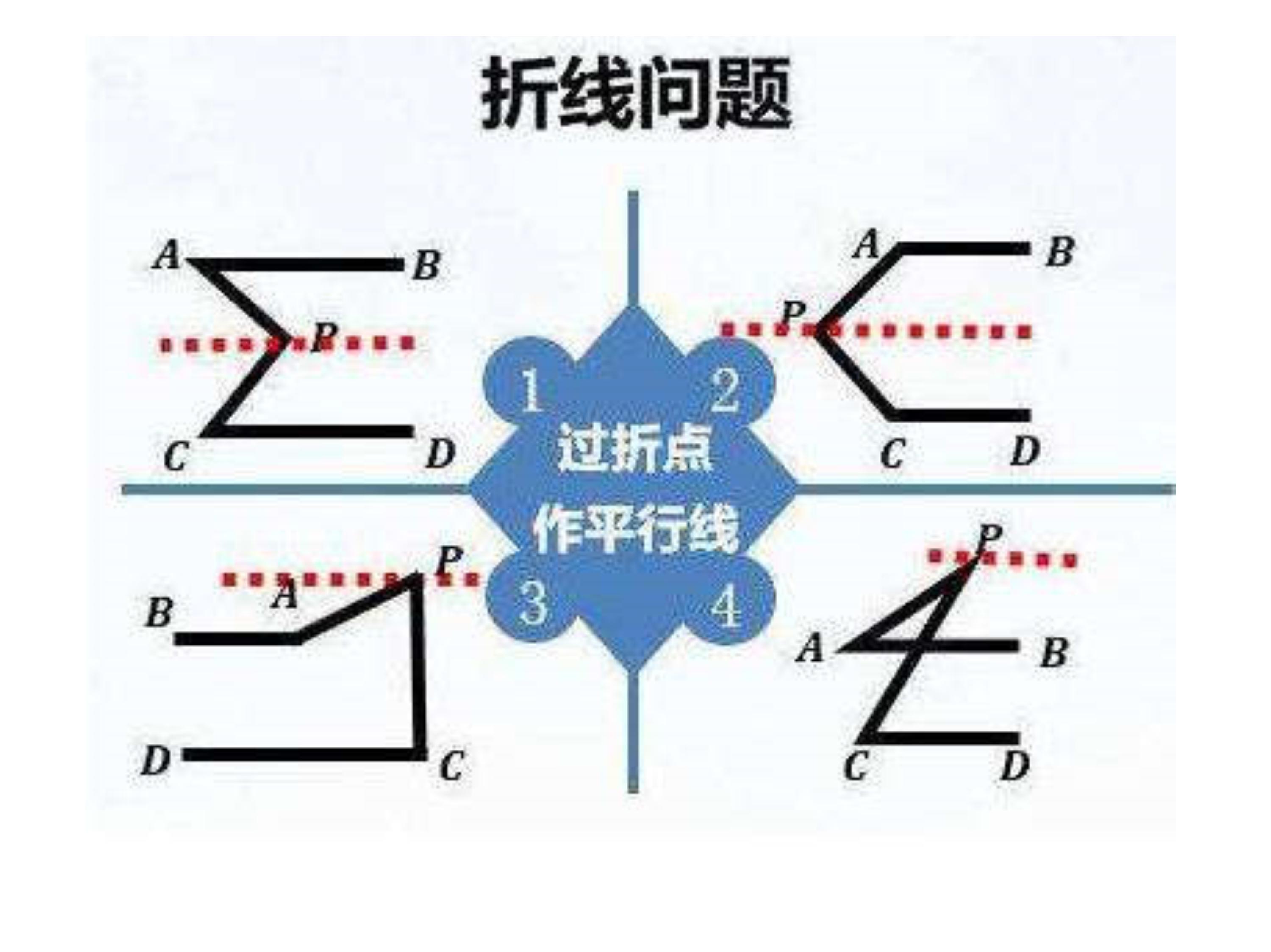 数学思维导图相交线与平行线,数学思维导图相交线平行线